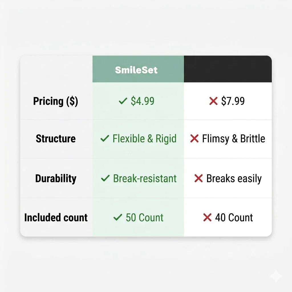 Premium Floss Picks - Image 5
